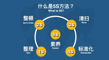 科学管理、层层把关、质量保障 